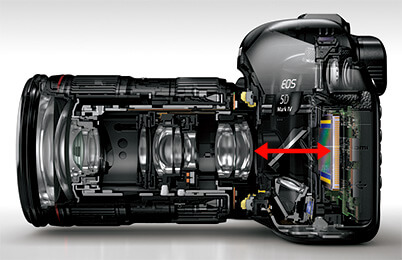 ۶ ویژگی مهم لنزهای RF که باید بدانید 